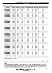 LQP15MN6N8B02D datasheet.datasheet_page 3