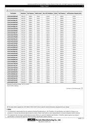 LQP15MN6N8B02D datasheet.datasheet_page 4
