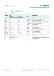 PCA8576CT/Q900/1Y datasheet.datasheet_page 6