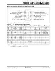 PIC16F610-E/SL datasheet.datasheet_page 5