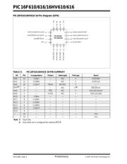 PIC16HV610-I/SL datasheet.datasheet_page 6