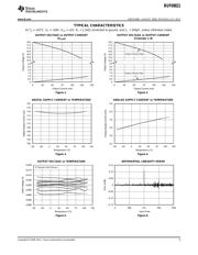 BUF08821BIPWPR datasheet.datasheet_page 5