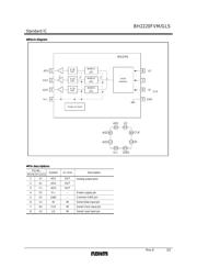 BH2220GLS 数据规格书 2