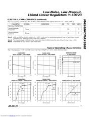 MAX8867 datasheet.datasheet_page 3