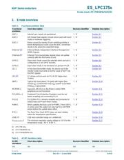 LPC1759FBD80Y datasheet.datasheet_page 4