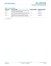 LPC1759FBD80Y datasheet.datasheet_page 5