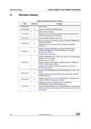 STM3210EPRIMER datasheet.datasheet_page 6