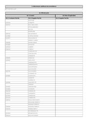LM239PT datasheet.datasheet_page 2
