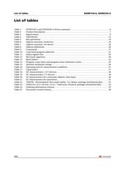 NAND128W3A0AN6F datasheet.datasheet_page 4