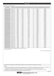 LQW2UAS2R2J00L datasheet.datasheet_page 2