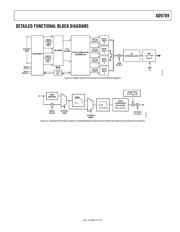 AD9789BBCZ 数据规格书 3