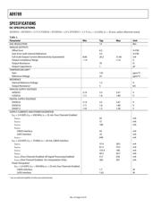 AD9789BBC datasheet.datasheet_page 4