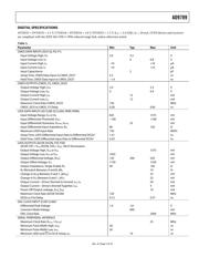 AD9789BBC datasheet.datasheet_page 5