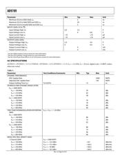 AD9789BBC datasheet.datasheet_page 6