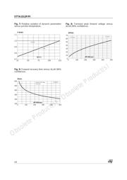 STTA1512PI datasheet.datasheet_page 4