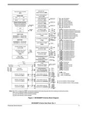 MC9S08MP16VLF datasheet.datasheet_page 3