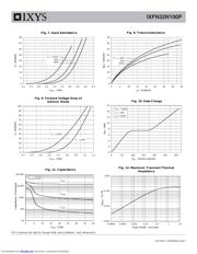 IXFN32N100P datasheet.datasheet_page 4