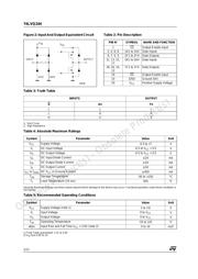 74LVQ244M datasheet.datasheet_page 2