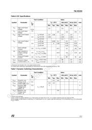 74LVQ244M datasheet.datasheet_page 3