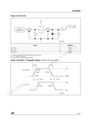 74LVQ244M datasheet.datasheet_page 5