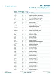 TDA1180P datasheet.datasheet_page 6