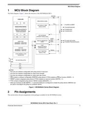 MC9S08QA4CFQE datasheet.datasheet_page 3