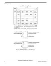 MC9S08QA4CFQE datasheet.datasheet_page 4
