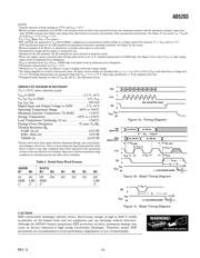 AD5203ARUZ100-REEL datasheet.datasheet_page 3