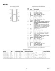 AD5203ARUZ10-REEL datasheet.datasheet_page 4