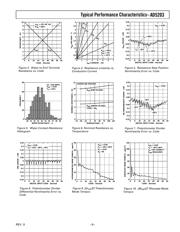 AD5203ARUZ100-REEL datasheet.datasheet_page 5