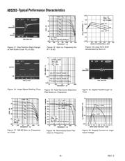 AD5203ARUZ10-REEL datasheet.datasheet_page 6