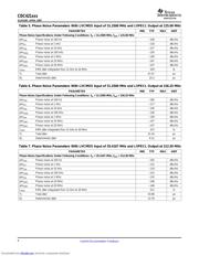CDC421125RGERG4 datasheet.datasheet_page 6