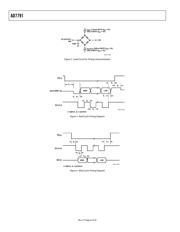 AD7791 datasheet.datasheet_page 6