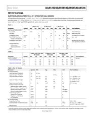 ADUM1285BRZ datasheet.datasheet_page 3