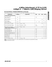 MAX6952E/D datasheet.datasheet_page 3