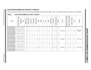 DSPIC33EV256GM106-I/MR datasheet.datasheet_page 3