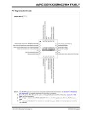 DSPIC33EV256GM106-I/MR datasheet.datasheet_page 5