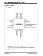 DSPIC33EV256GM106-I/MR datasheet.datasheet_page 6