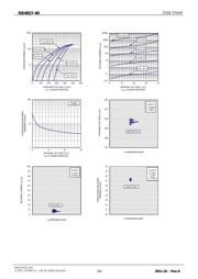 RB481Y-40T2R datasheet.datasheet_page 2