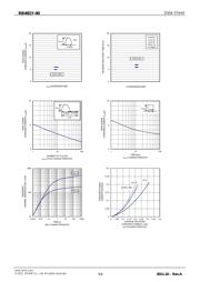 RB481Y-40T2R datasheet.datasheet_page 3