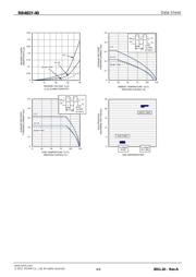 RB481Y-40T2R datasheet.datasheet_page 4