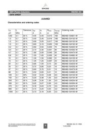 B82462-G4682-M datasheet.datasheet_page 3