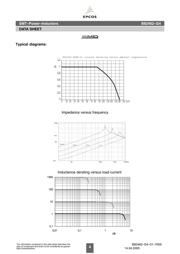 B82462-G4682-M datasheet.datasheet_page 4