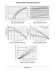 MBR1645 datasheet.datasheet_page 3