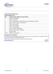 TLE5011 datasheet.datasheet_page 3