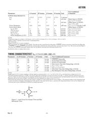 AD7896BR datasheet.datasheet_page 3