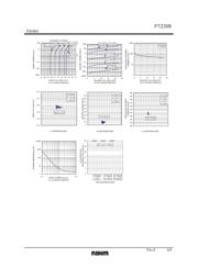 PTZTE2530B datasheet.datasheet_page 4