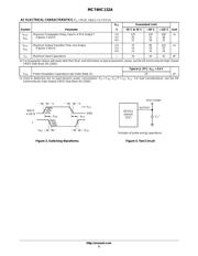 MC74HC132AD datasheet.datasheet_page 5