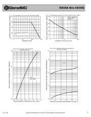 KBU6A datasheet.datasheet_page 2