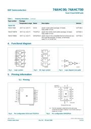 SN74AHC00PW datasheet.datasheet_page 2